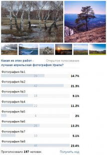 Результаты опроса в номинации